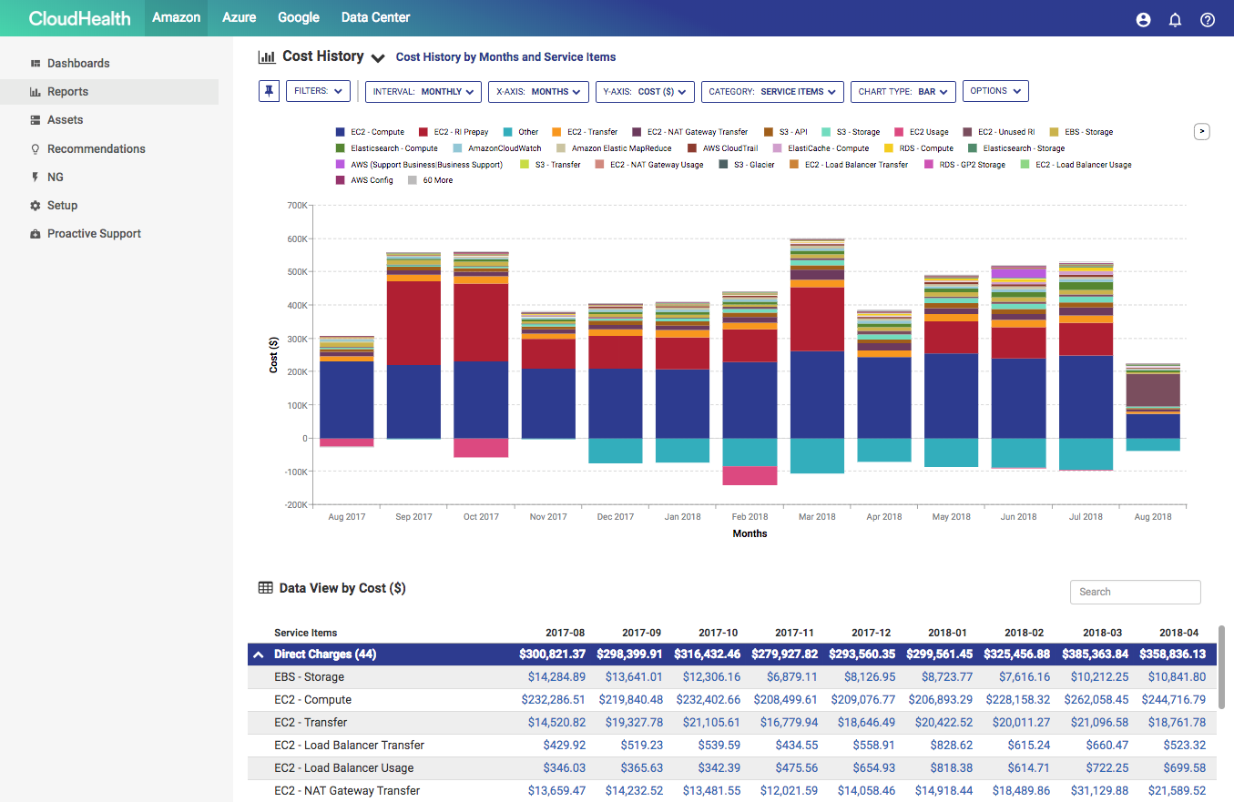 Update to InterActive Reports August 16, 2018