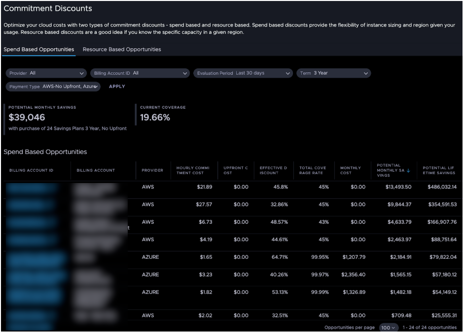 Partner Commitment Discounts