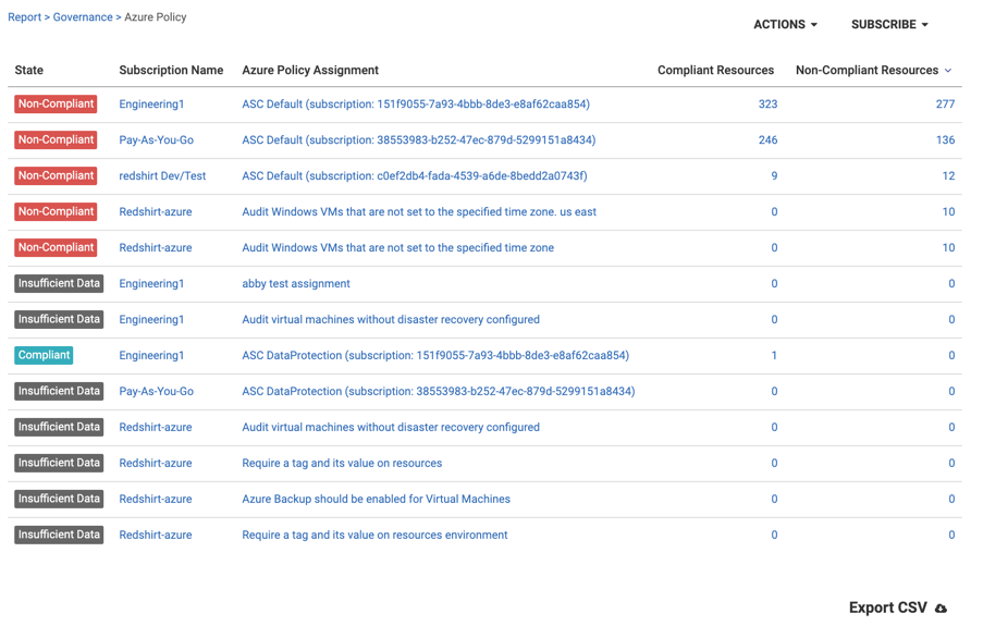 azure-policy-gov-report