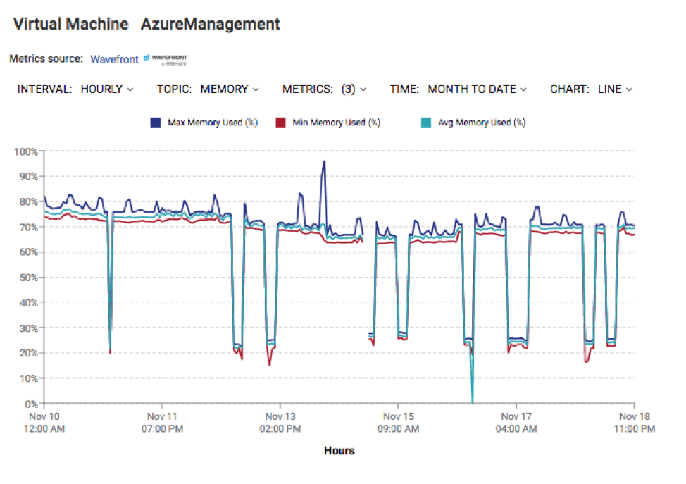 Wavefront Integration Image from January 31, 2019 Product Update. (and November 20, 2018)