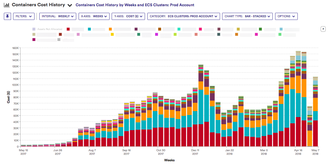 Amazon ECS 2 May 16, 2018
