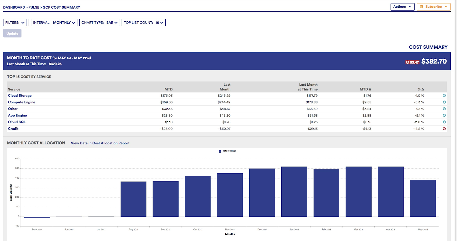 GCP Cost Summary Pulse Report May 24, 2018