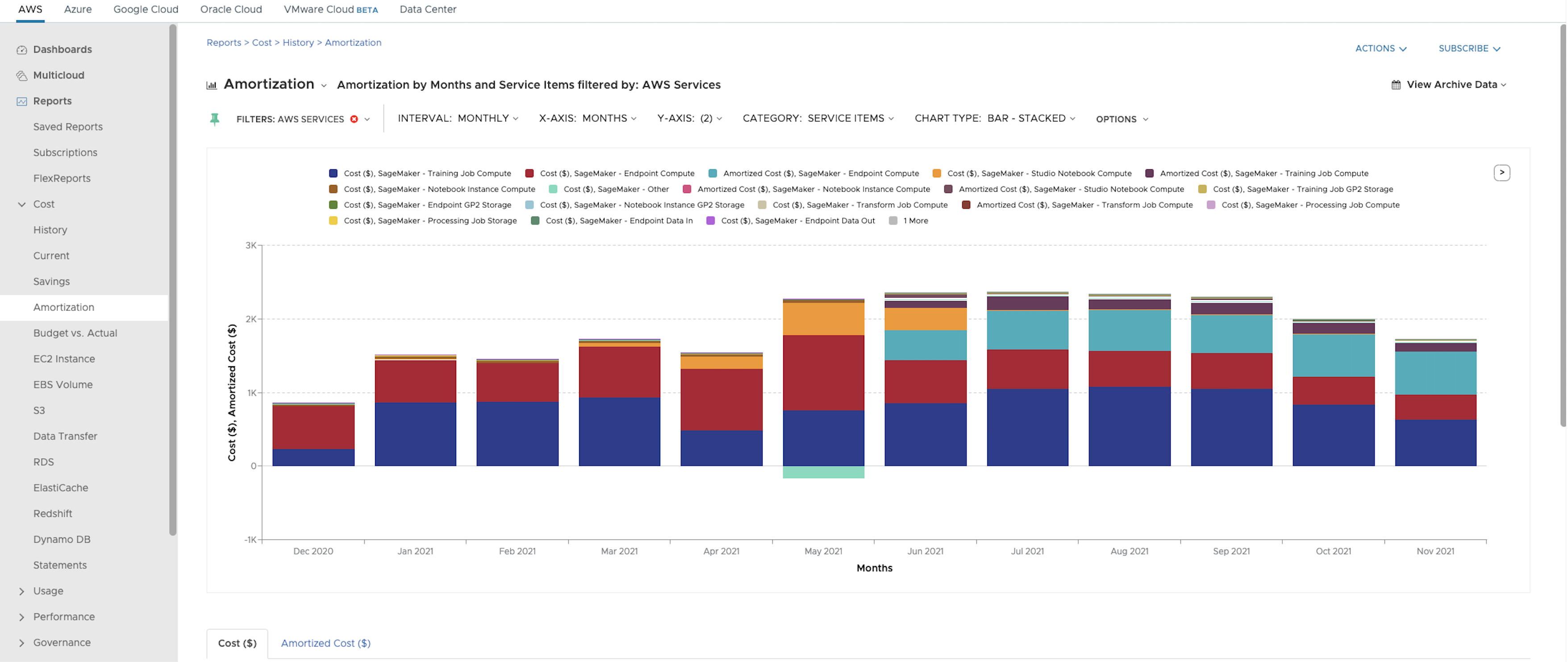 Sagemaker Amortization