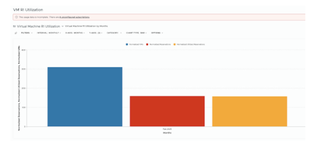 Azure Virtual Machine RI Utilization Enhancement