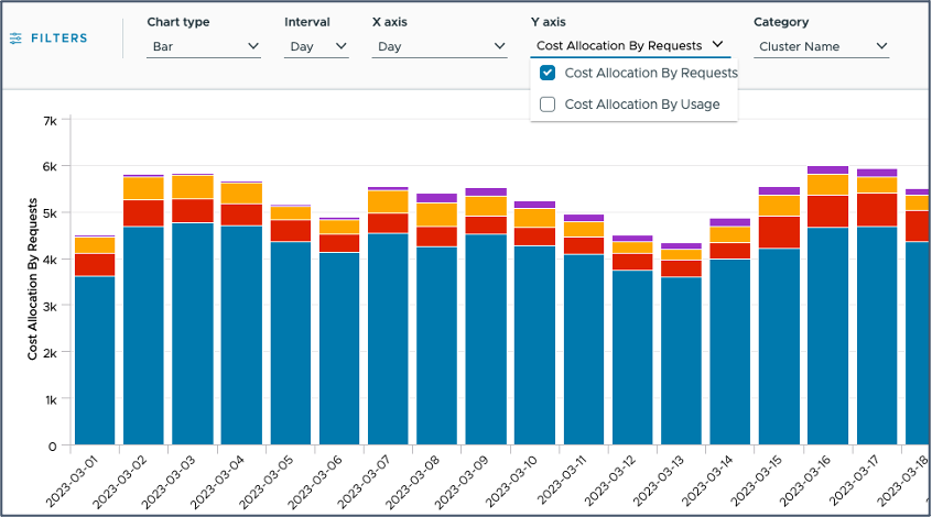 Kubernetes Cost History