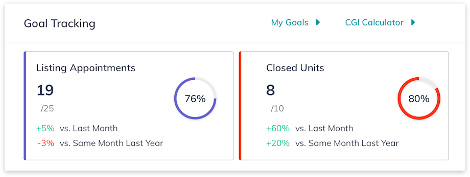 5 GoalsAchieved