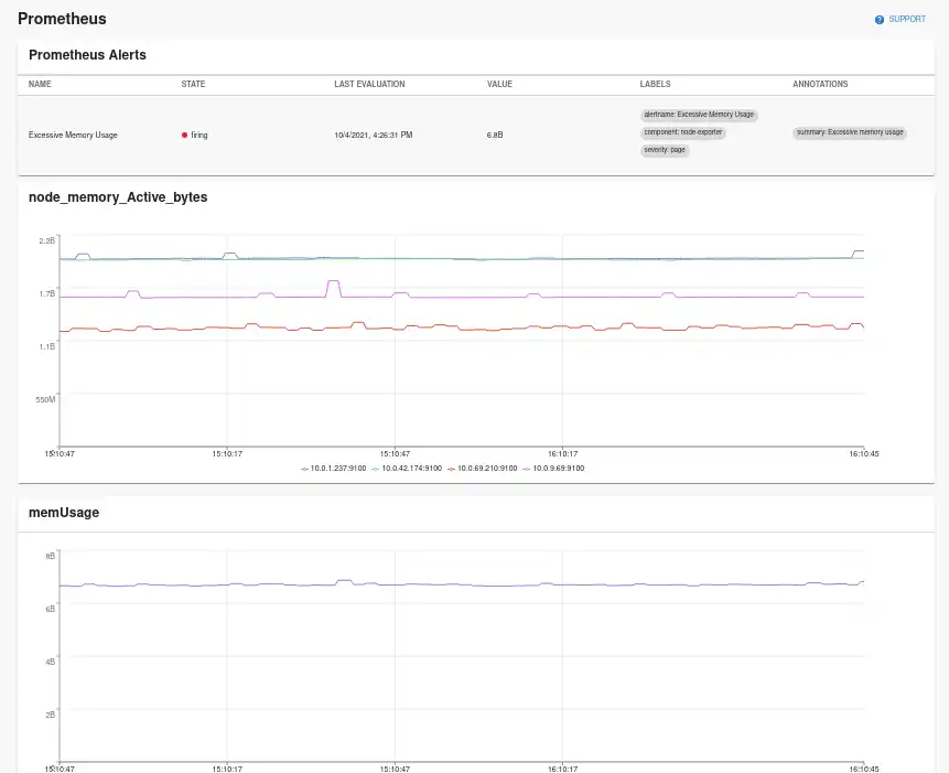 charts showing memory usage and a list of prometheus alerts. The data is faked for illustration purposes