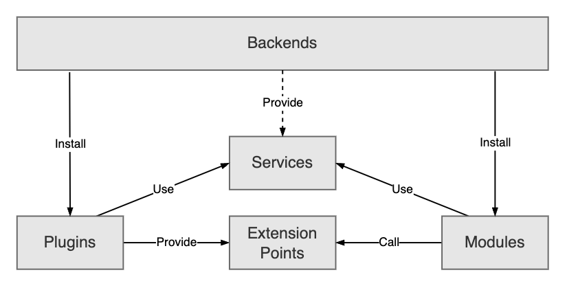 backend-system-architecture
