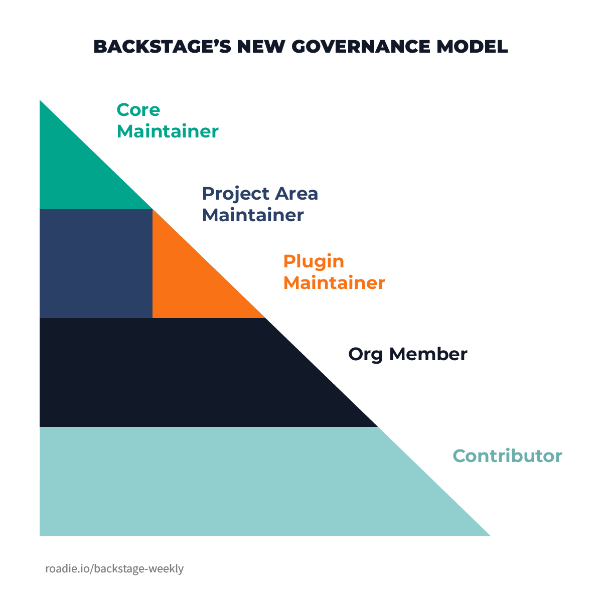 governance-model