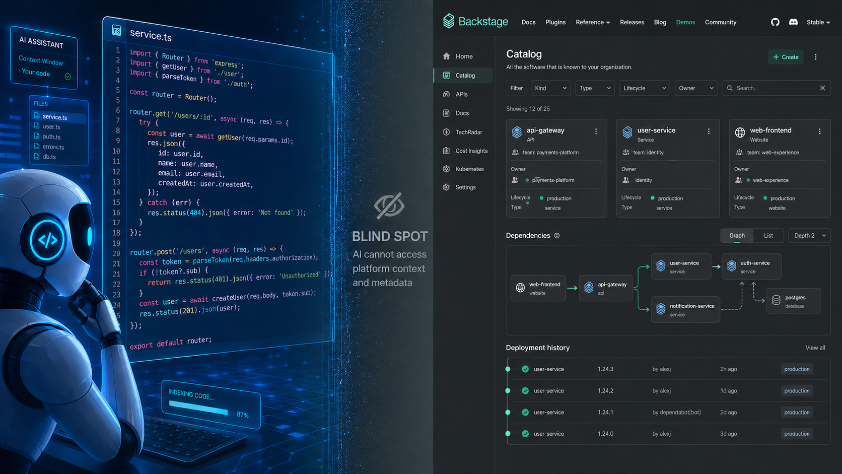AI coding assistants can read your code, but they can't see your platform.