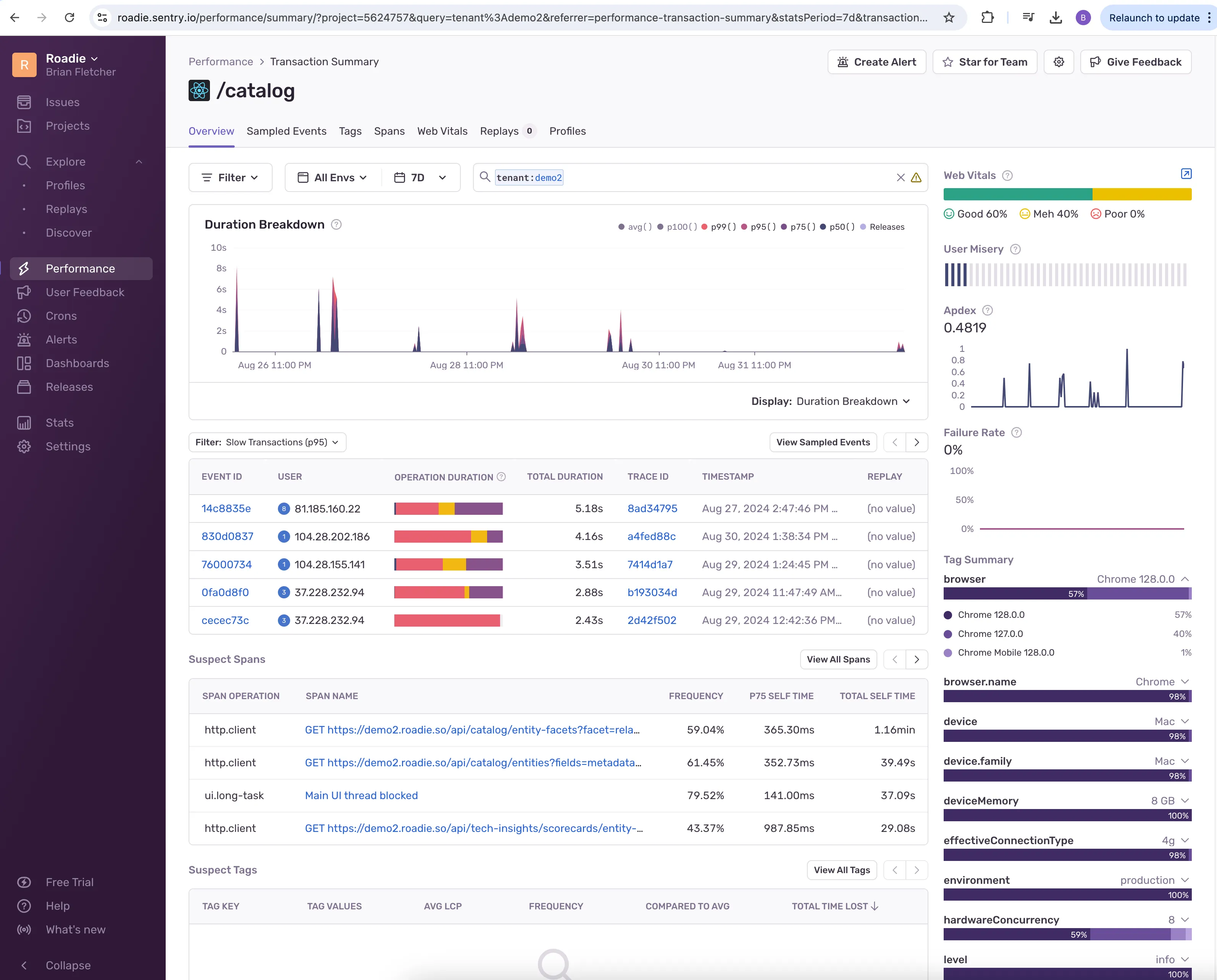 image-tenant-performance-sentry