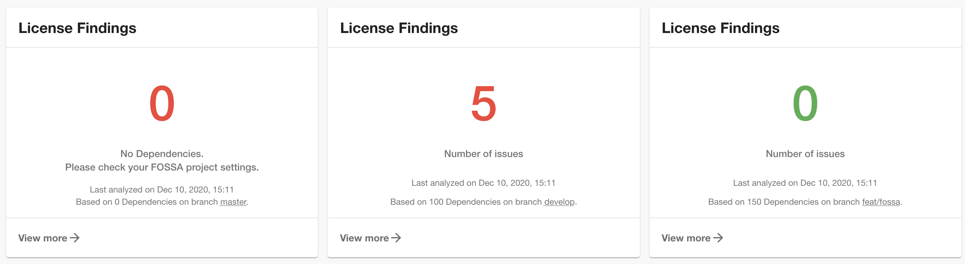 Fossa plugin showing the number of licensising problems a component has
