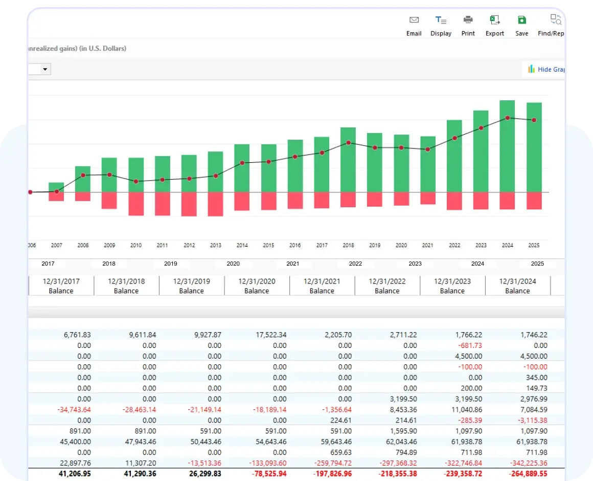 Investment performance report showing a bar and line chart of realized and unrealized gains over multiple years, with a detailed table of yearly balances and gain or loss amounts below.
