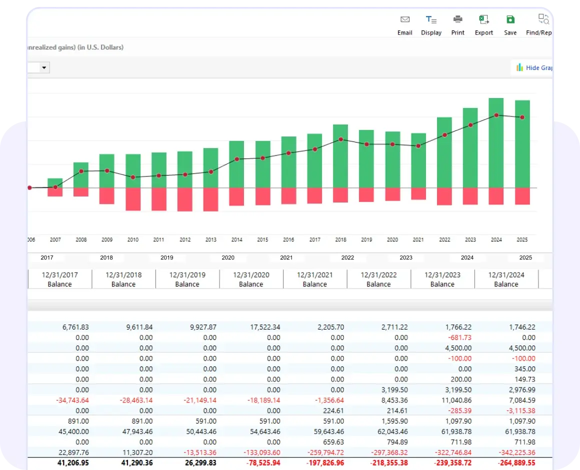 Investment performance report showing a bar and line chart of realized and unrealized gains over multiple years, with a detailed table of yearly balances and gain or loss amounts below.