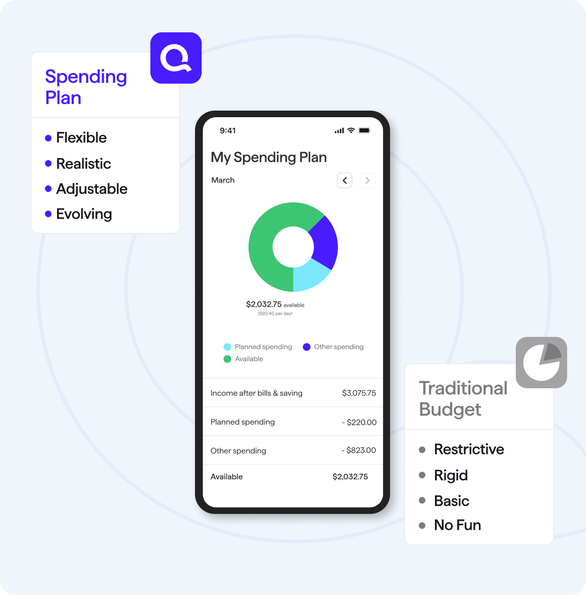 Budget the way you want to spending plans