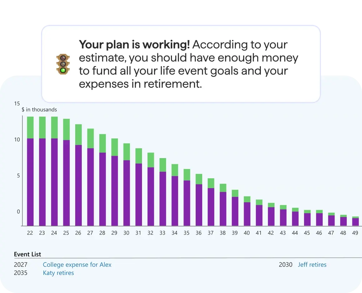 Retirement plan results screen showing a message that the plan is working and a bar chart of projected funds over time, with an event list including college expenses and retirement milestones.