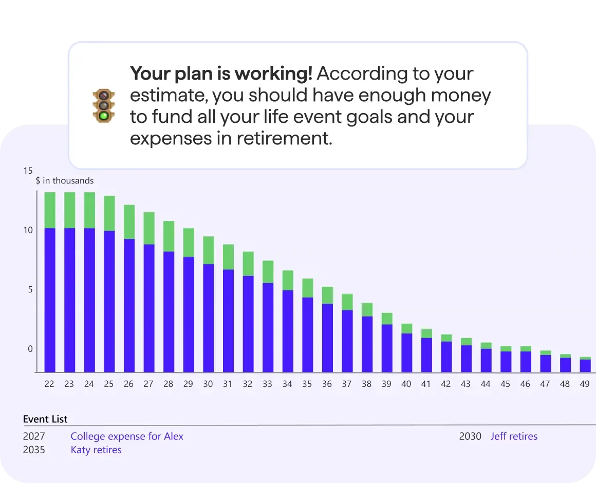 Retirement plan results screen showing a message that the plan is working and a bar chart of projected funds over time, with an event list including college expenses and retirement milestones.