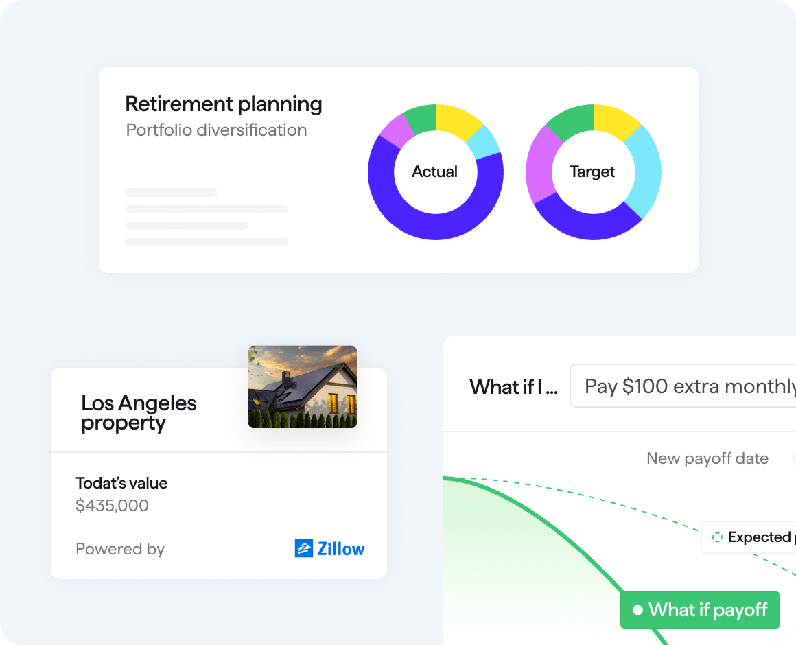 Quicken software user interface screens for retirement planning pie charts, a Los Angeles real estate property value through Zillow, and a What if I chart for paying $100 extra monthly...