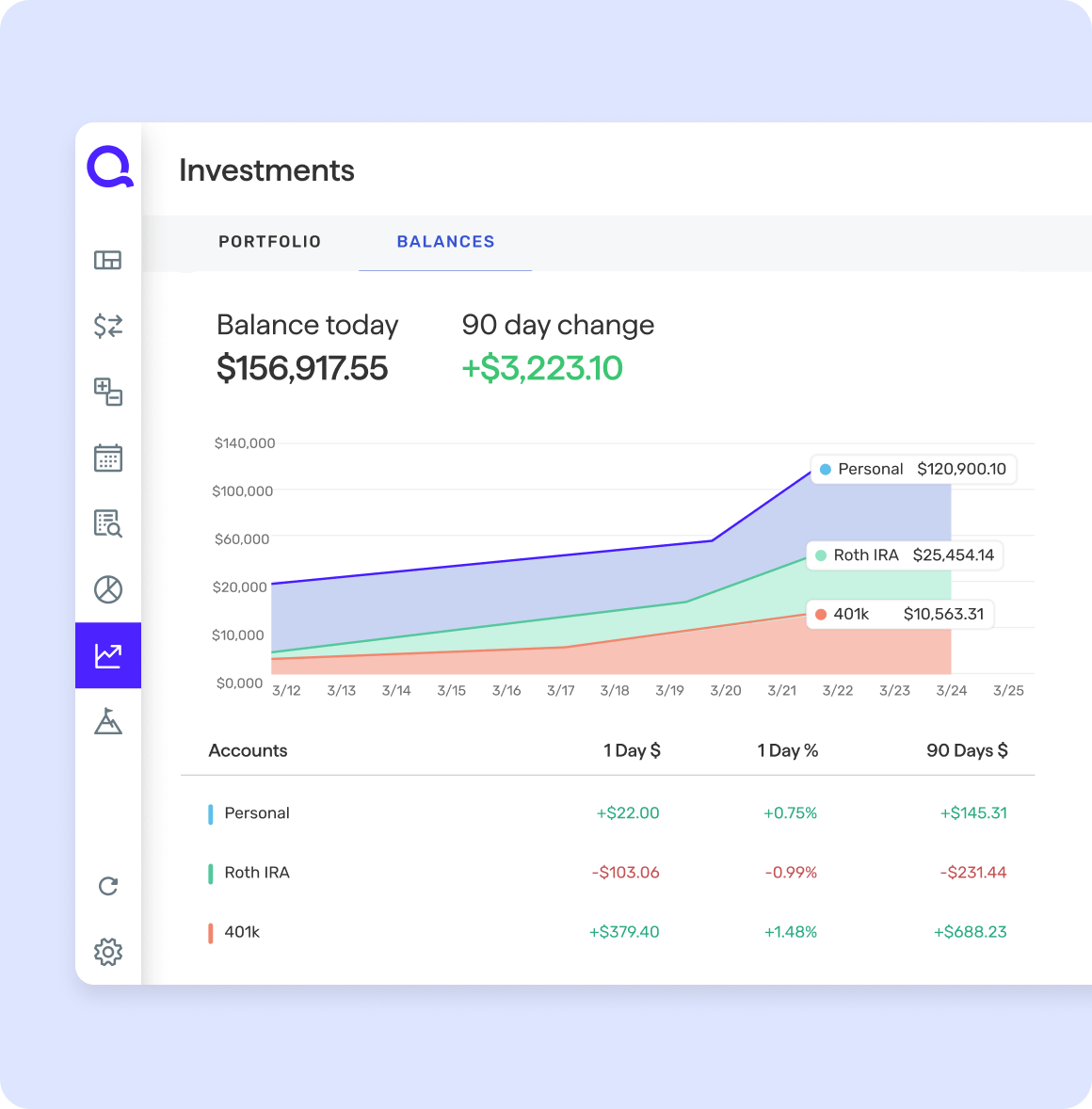 Quicken Simplifi web investments chart user interface.