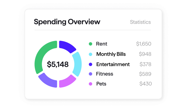 Spending overview for statistics like rent, monthly bills, entertainment,. etc.