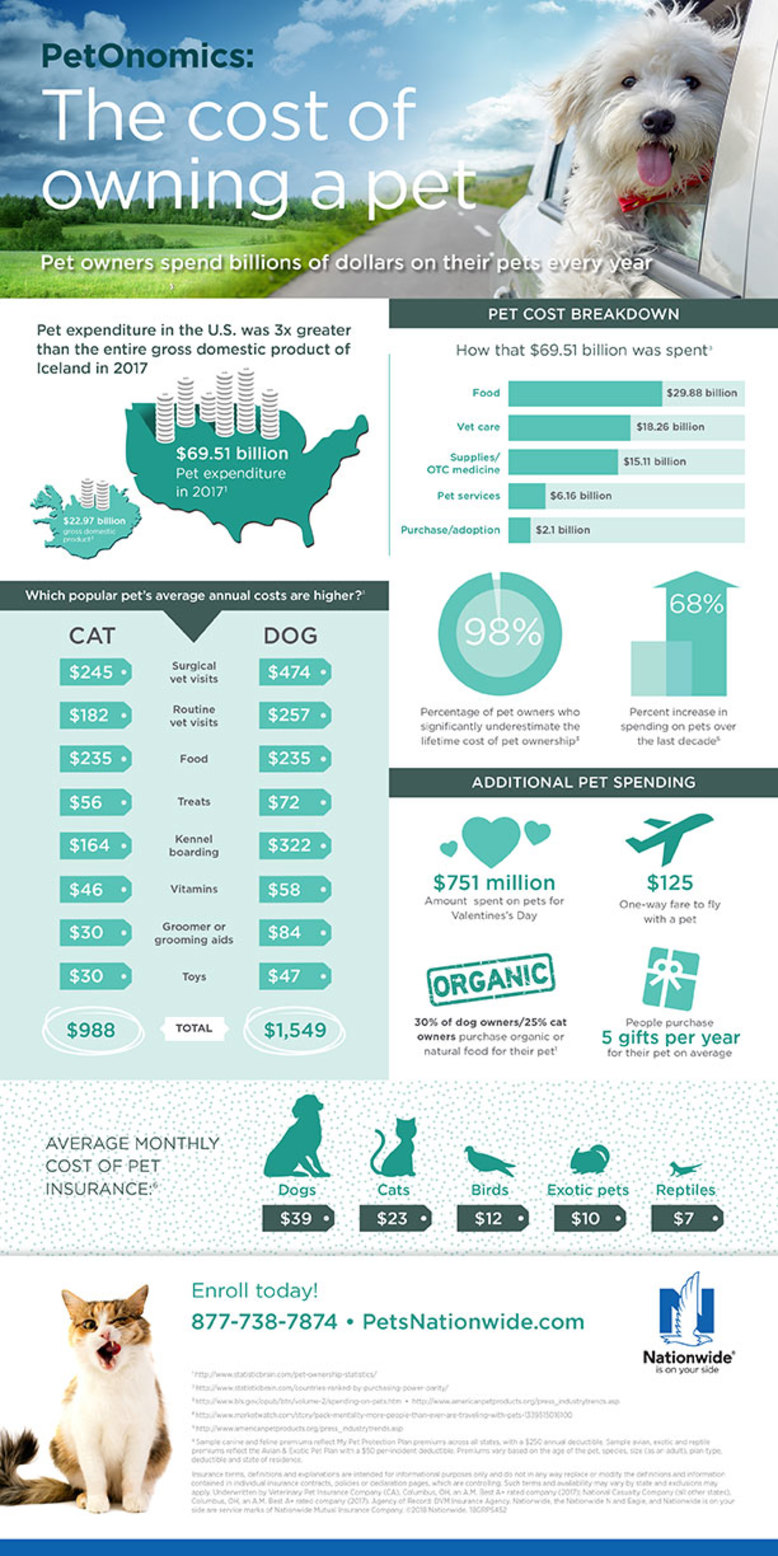Sept-2018-Pet-Gazette-Treats-for-Employees-infographic