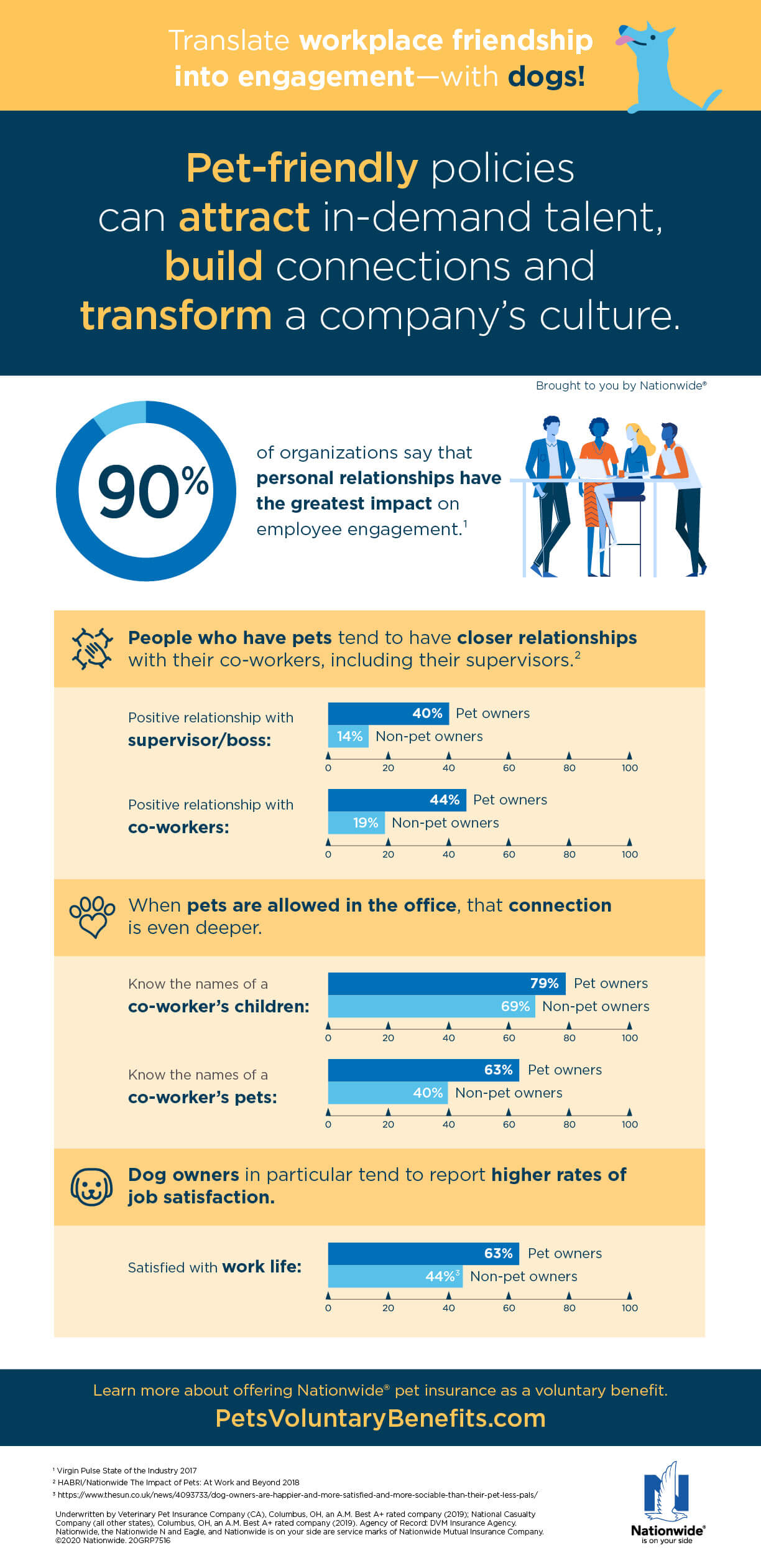 7516GRP Q2 HRPG Tips-of-the-Trade-Infographic