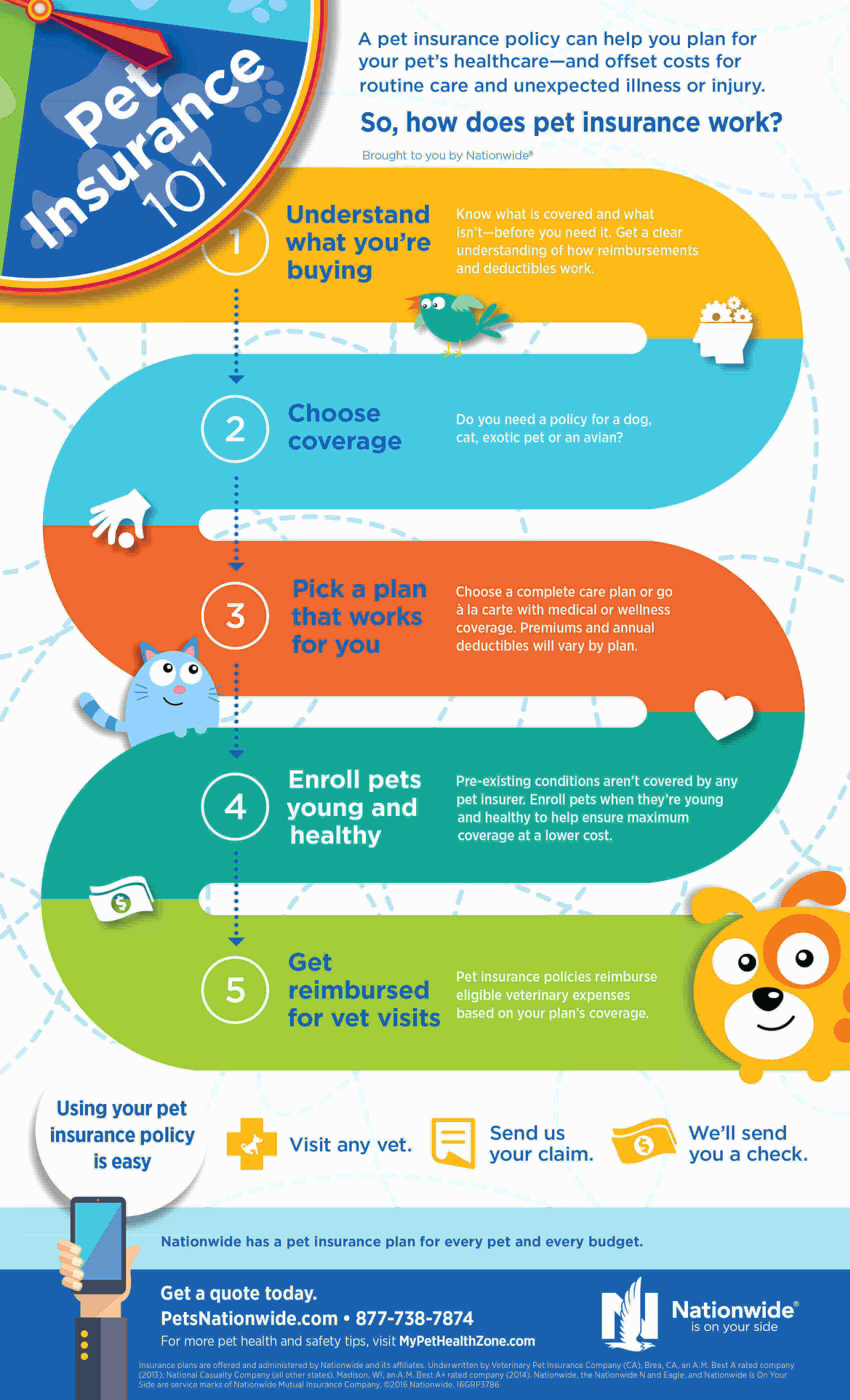 Jan-2018-Pet-Gazette-Pet-Insurance-101