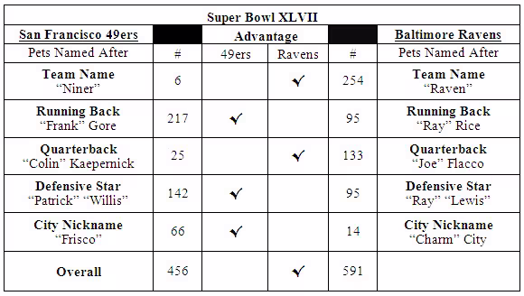 Super_Bowl_XLVII