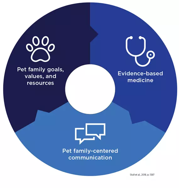 9143 VET Spectrum of Care Landing Page Graphics1 2