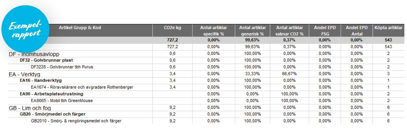 dahl-klimatrapport