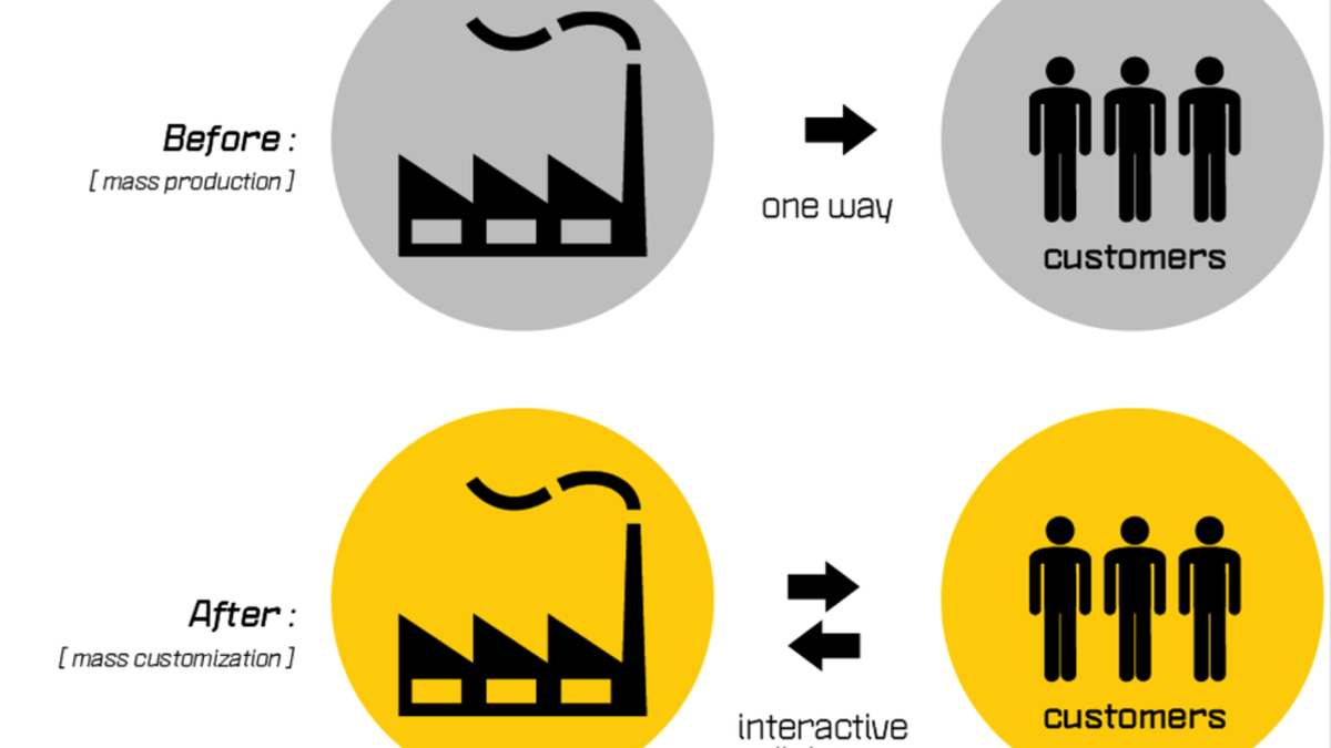 #MassCustomization is the new normal #MassCustomization is the new normal