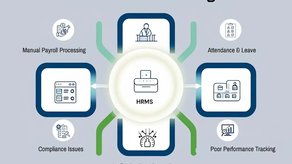 5 Common HR Challenges and How HRMS Can Solve Them 5 Common HR Challenges and How HRMS Can Solve Them