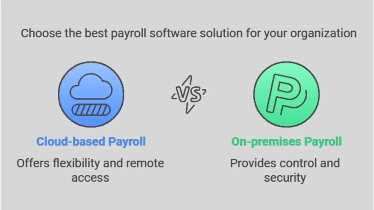 Cloud-based payroll vs. On-premises Payroll Software Cloud-based payroll vs. On-premises Payroll Software