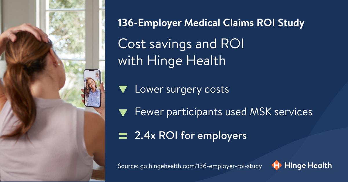 Hinge Health delivers 2.4x ROI for Employers, according to Digital MSK