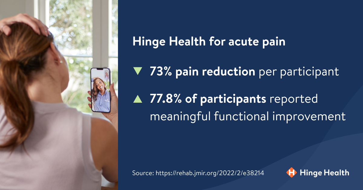 New Study Hinge Health reduced Acute Pain by 73 per participant