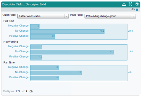 Example of the Descriptor Field by Descriptor Field Chart.