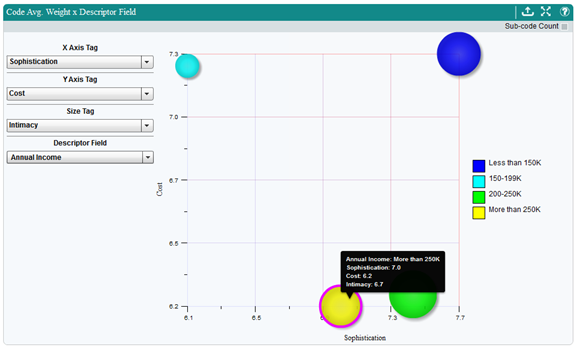 Screenshot of the Code Average Weight x Descriptor Field Bubble Plot Chart