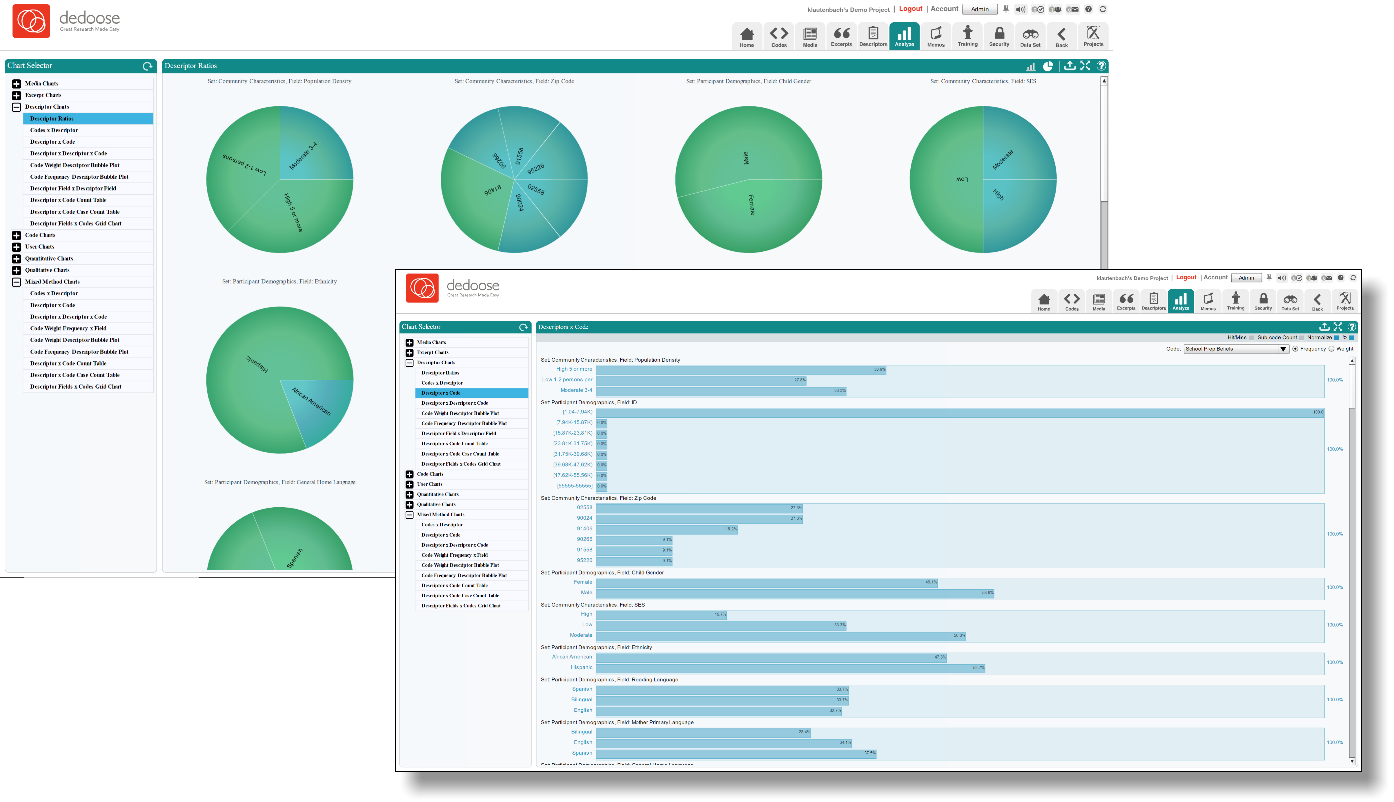 Entered Data Automatically Populates Charts and Visualizations!