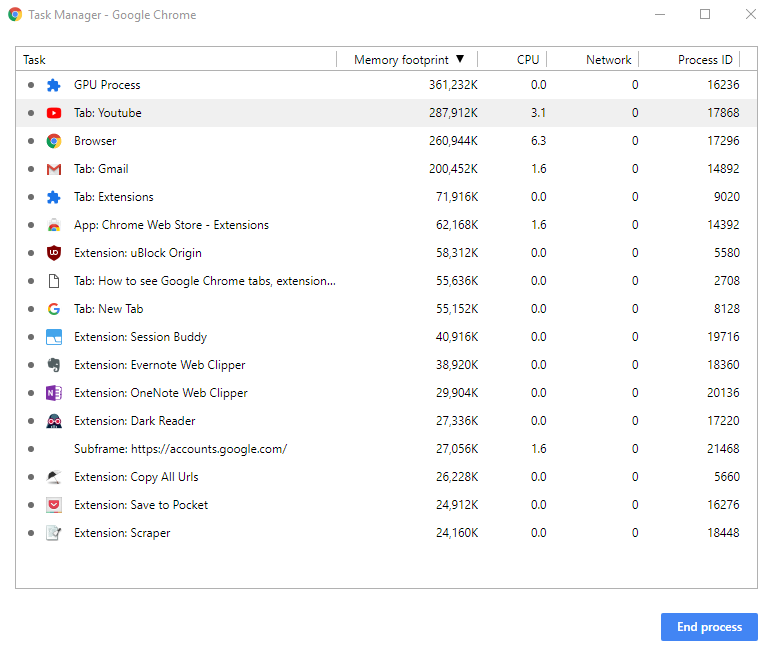 Google Chrome Task Manager