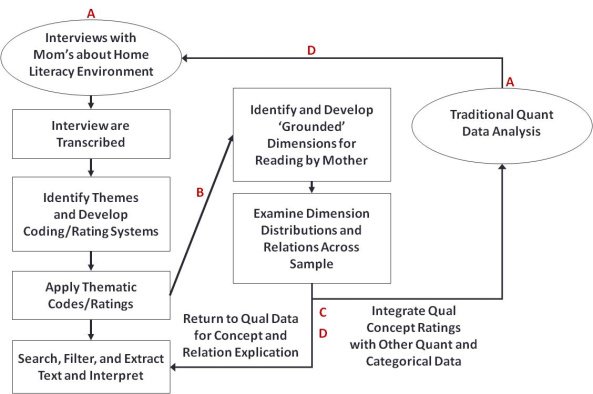 Mixed Methods Study Model Example