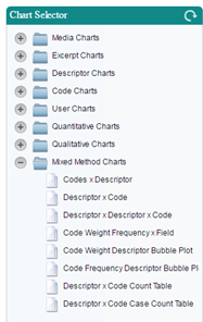 Screnshot of Mixed Methods Charts in the Analyze Workspace