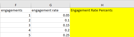 Title Column H “Engagement Rate Percents”