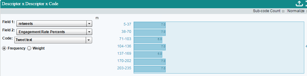 Descriptor x Descriptor x Code Showing Codes per Tweet