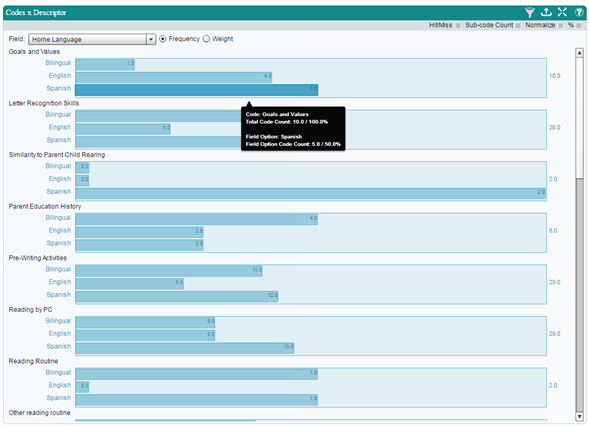 Codes x Descriptor Chart without Normalization