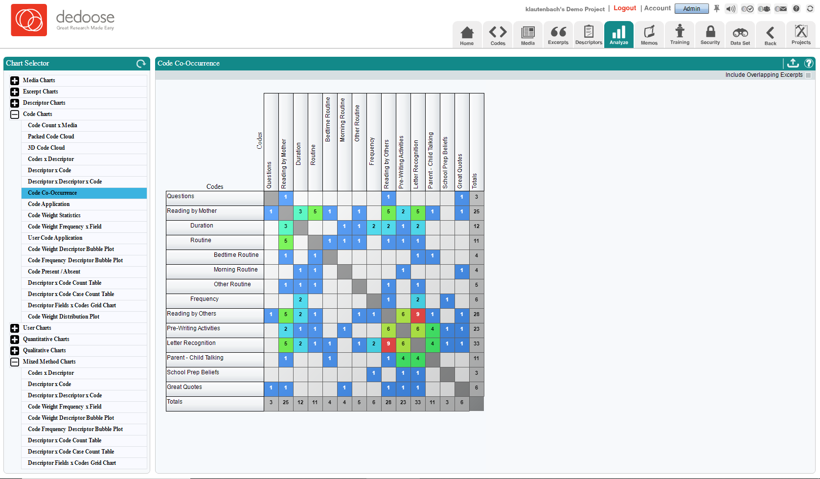 The Code Co-Occurence Visualization Part 2