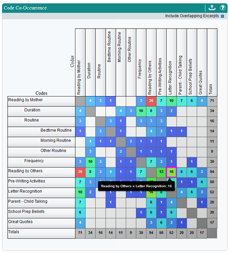 Screenshot of the Code Co-Occurrence Matrix Chart