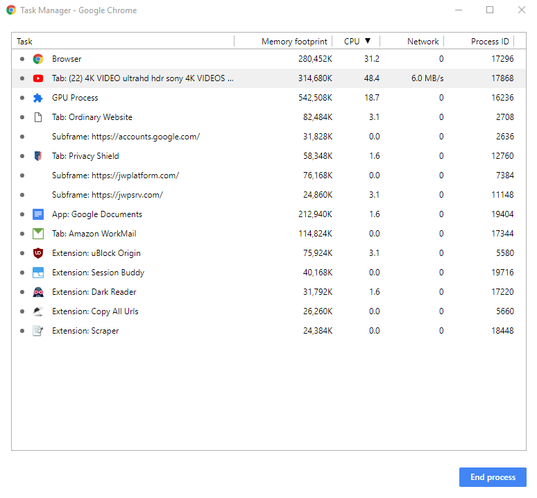 Chrome Task Manager CPU Usage Example