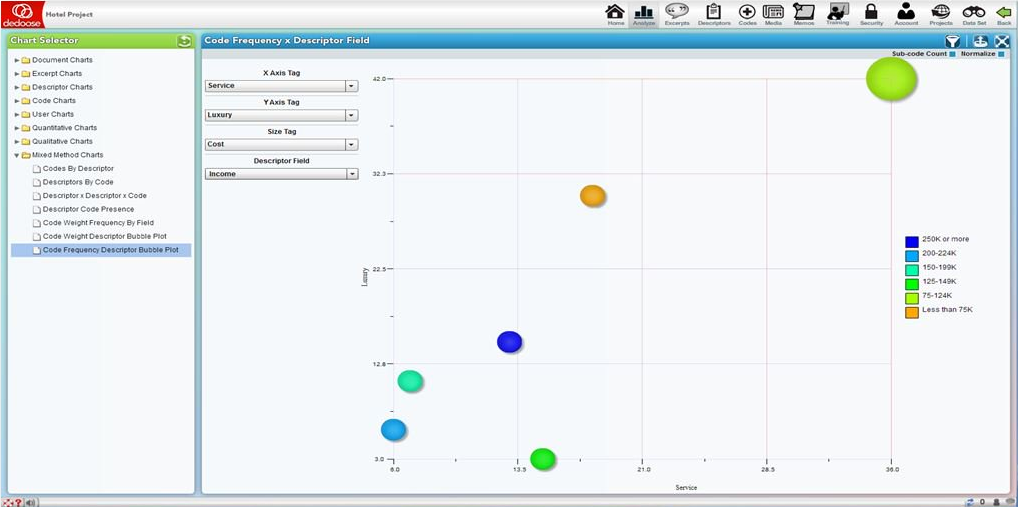 Select the Descriptor Field as well as the Three Codes