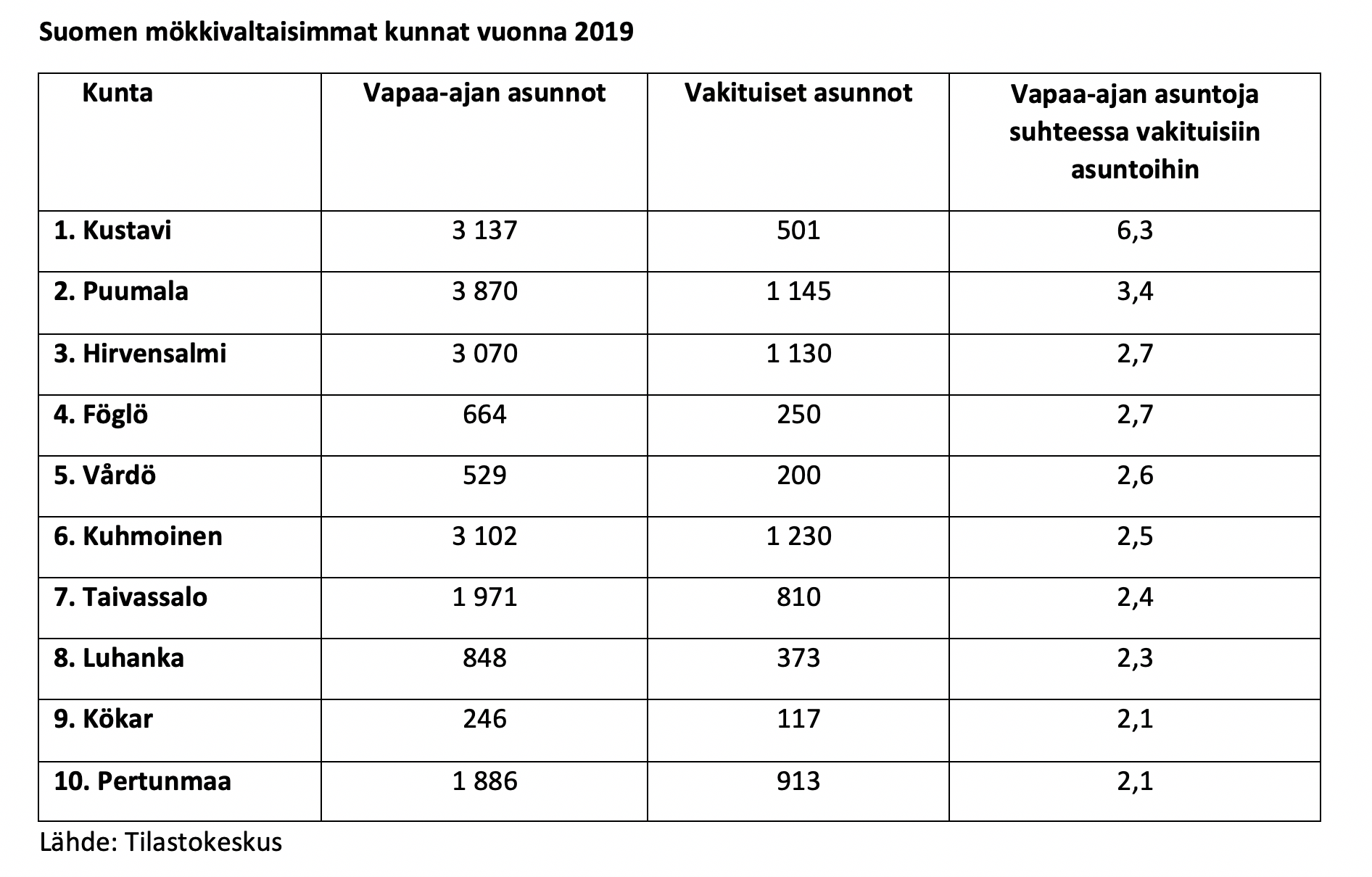 Suomen mökkipääkaupungit
