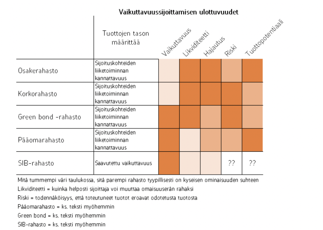 Vakuutussijoittaminen